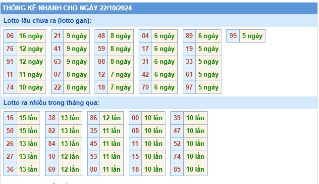 Soi cầu xsmb 22/10/24, dự đoán xsmb 22/10/24, chốt số xsmb 22/10/24, soi cầu miền bắc 22/10/2024, soi cầu mb 22 10 24, soi cầu xsmb 22 10 24, dự đoán mb 22-10-2024