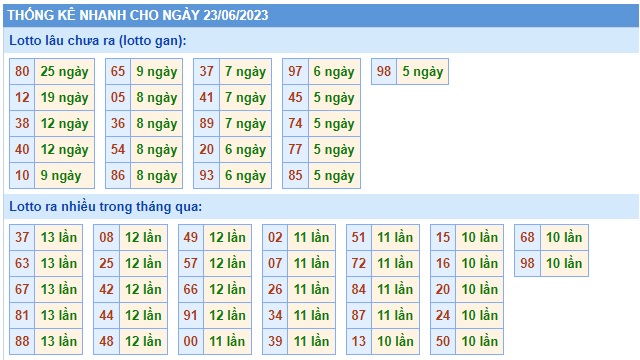 Soi cầu xsmb 23-6-2023, dự đoán xsmb 23/6/23, chốt số xsmb 23 6 23, soi cầu miền bắc 23/06/2023,  soi cầu mb 23-6-23, soi cầu xsmb 23 06 23, dự đoán mb 23-6-2023