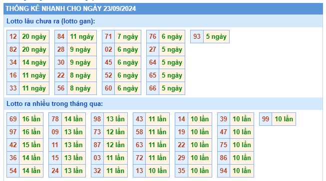 Soi cầu xsmb 23-9-2024, dự đoán xsmb 23/9/24, chốt số xsmb 23 09 24, soi cầu miền bắc 23 09 2024, soi cầu mb 23-9-2024, soi cầu xsmb 23 09 24, dự đoán mb 23/9/24