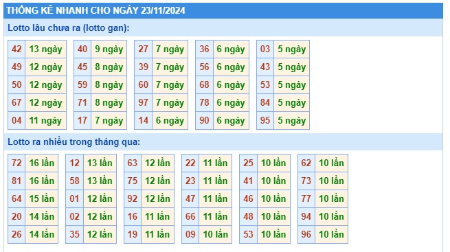 Soi cầu xsmb 23/11/2024, dự đoán xsmb 23/11/2024, chốt số xsmb 23/11/2024, soi cầu miền bắc 23-11-2024, soi cầu mb 23/11/2024, soi cầu xsmb 23/11/2024, dự đoán mb 23/11/2024