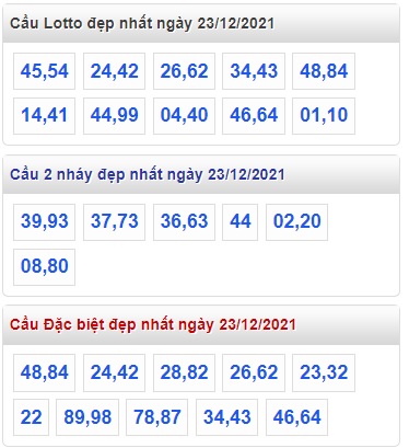 Thống kê các cặp đề mb 23/12/2021