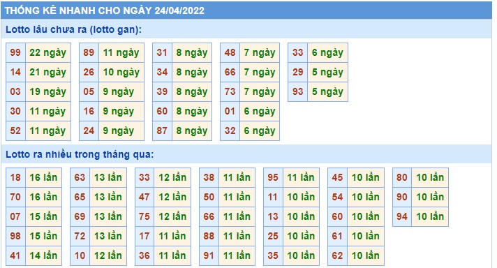 Soi cầu xsmb 24/4/2022, dự đoán xsmb 24/4/2022, chốt số xsmb 24/4/202, soi cầu miền bắc 24/4/2022, soi cầu mb 24-4-2022, soi cầu xsmb 24 4 2022, dự đoán mb 24-4-2022