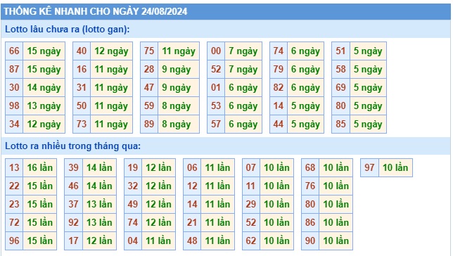  Soi cầu xsmb 24/8/24, dự đoán xsmb 24-8-2024, chốt số xsmb 24/8/24, soi cầu miền bắc 24//8/24, soi cầu mb 24/8/24, soi cầu xsmb 24/8/24, dự đoán mb 24/8/2024