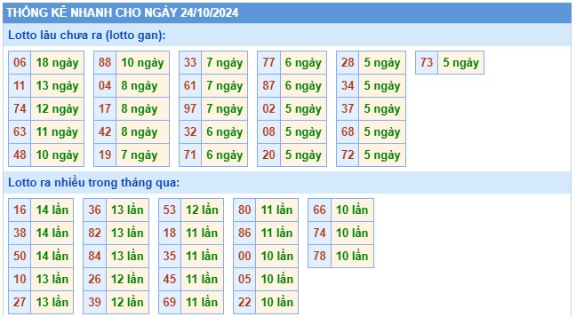 Soi cầu xsmb 24/10/24, dự đoán xsmb 24-10-224, chốt số xsmb 24/10/2024, soi cầu miền bắc 24/10/2024, soi cầu mb 24-10-2024 soi cầu xsmb 24/10/2024, dự đoán mb 24 10 24