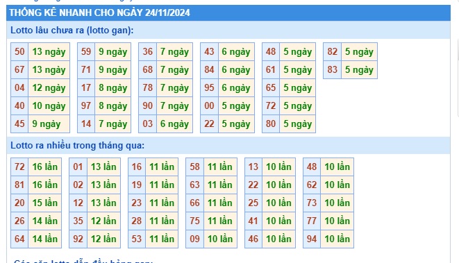 Soi cầu xsmb 24 11 24, dự đoán xsmb 24/11/2024, chốt số xsmb 24 11 24, soi cầu miền bắc 24/11/2024, soi cầu mb 24/11/2024, soi cầu xsmb 24-11-2024, dự đoán mb 24 11 2024