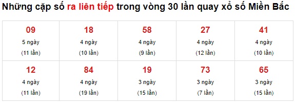 Thống kê lô mb về liên tiếp 24-9-21