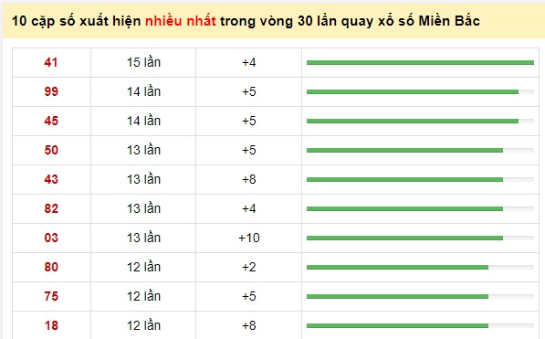 Thống kê cầu về liên tục 25-6-2021