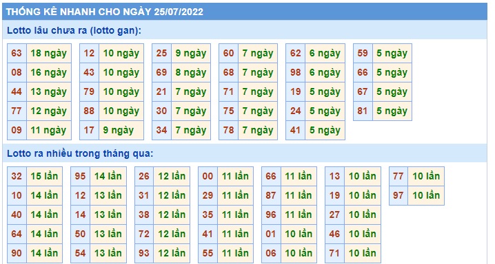 Soi cầu xsmb 25/7/2022, dự đoán xsmb 25-7-2022, chốt số xsmb 25 7 2022, soi cầu miền bắc 25-7-2022, soi cầu mb 25-7-2022, soi cầu xsmb 25 7 2022, dự đoán mb 25-7-2022
