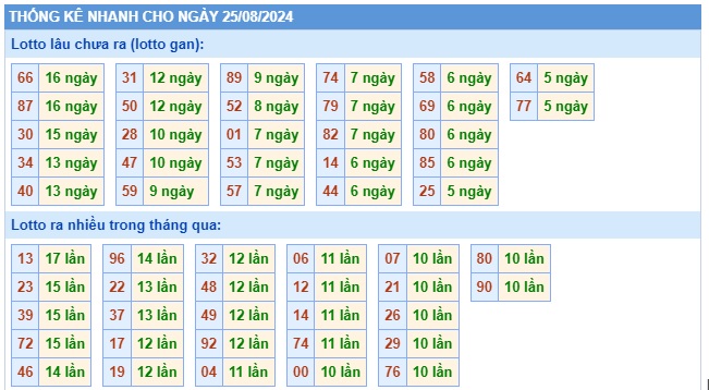 Soi cầu xsmb 25/8/24, dự đoán xsmb 25/8/24, chốt số xsmb 25/8/24, soi cầu miền bắc 25/8/24, soi cầu mb 25/8/24, soi cầu xsmb 25 08 24, dự đoán mb 25-8-24