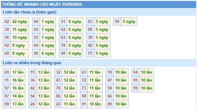 Soi cầu xsmb 25/9/24, dự đoán xsmb 25/9/24, chốt số xsmb 25/9/24, soi cầu miền 25-9-24, soi cầu mb 25/9/2024, soi cầu xsmb 25/9/2024