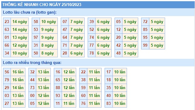  Soi cầu xsmb 25 10 23, dự đoán xsmb 25/10/23, chốt số xsmb 25 10 23, soi cầu miền bắc 25 10 23, soi cầu mb 25/10/2023, soi cầu xsmb 25 10 23 dự đoán mb 25-10-2023