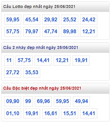 Thống kê cặp lô đẹp nhất 25/06/2021