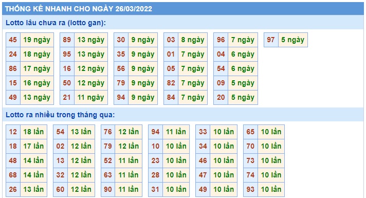 Thống kê các cặp đề 26/3/22