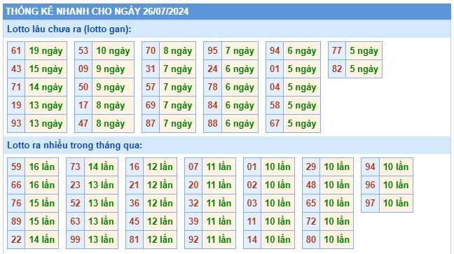 Soi cầu xsmb 26-7-2024, dự đoán xsmb 26 07 24, chốt số xsmb 26-7-2024, soi cầu miền bắc 26 07 2024, soi cầu mb 26/7/24, soi cầu xsmb 26 07 24