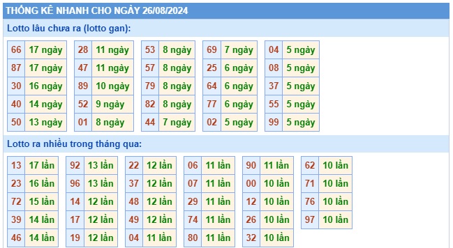 Soi cầu xsmb 26/8/24, dự đoán xsmb 26/8/24, chốt số xsmb 26-8-24, soi cầu miền bắc 26-08-24, soi cầu mb 26/8/24, soi cầu xsmb 26/8/24