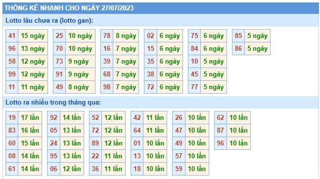 Soi cầu xsmb 27/7/23, dự đoán xsmb 27-7-23, chốt số xsmb 27 7 23, soi cầu miền bắc 27-7-2023, soi cầu mb 27-7-23, soi cầu xsmb 27-7-2023, dự đoán mb 27-7-2023