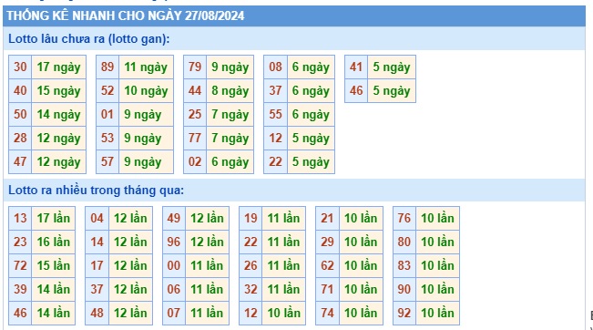  Soi cầu xsmb 27/8/24, dự đoán xsmb 27/8/24, chốt số xsmb 27-8-24, soi cầu miền bắc 27-8-24, soi cầu mb 27/08/2024 , soi cầu xsmb 27/8/24, dự đoán mb 27/8/24