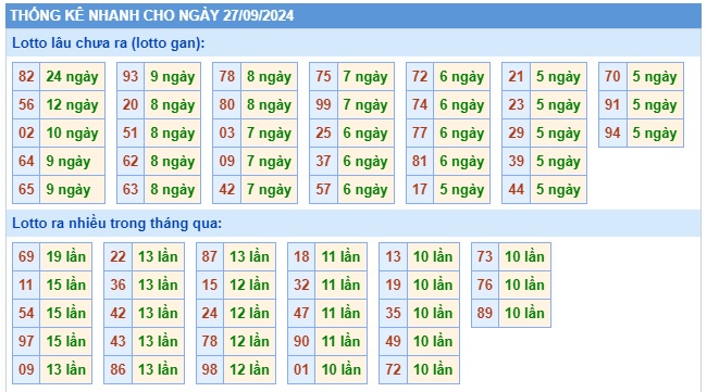  Soi cầu xsmb 27/9/24, dự đoán xsmb 27/9/24, chốt số xsmb 27/9/24, soi cầu miền bắc 27/9/24 , soi cầu mb 27-9-2024, soi cầu xsmb 27-09-2024, dự đoán mb 27/9/2024