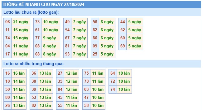 Soi cầu xsmb 27-10-2024, dự đoán xsmb 27/10/2024, chốt số xsmb 27/10/24, soi cầu miền bắc 27/10/2024, soi cầu mb 27/10/2024, soi cầu xsmb 27-10-2024, dự đoán mb 27 10 24