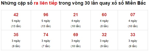 Thống kê lô về liên tục 27-07-21