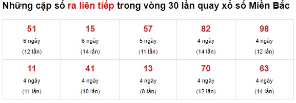 Thống kê lo to 27/8/2021