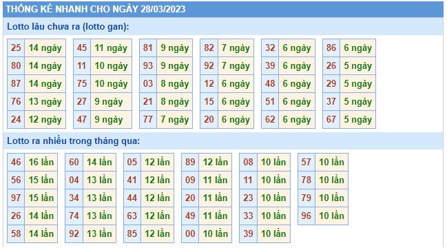 Soi cầu xsmb 28-3-2023, dự đoán xsmb 28/3/2023, chốt số xsmb 28-3-2023, soi cầu miền bắc 28 032023, soi cầu mb 28-3-2023, soi cầu xsmb 28-3-23, dự đoán mb 28/3/23