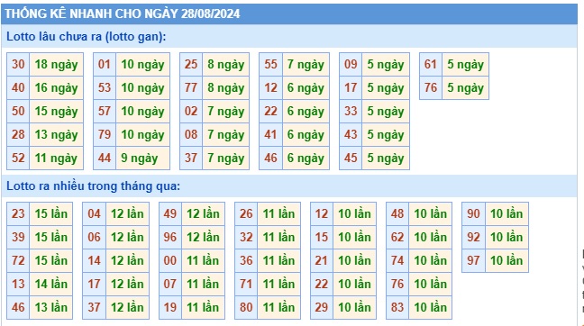 Soi cầu xsmb 28/8/24, dự đoán xsmb 28-08-2024, chốt số xsmb 28/8/24, soi cầu miền bắc 28/8/24, soi cầu mb 28/8/24, soi cầu xsmb 28/08/2024, dự đoán mb 28/08/2024