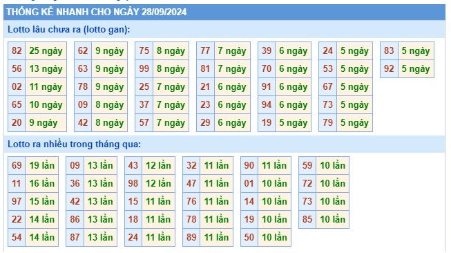  Soi cầu xsmb 28/9/24, dự đoán xsmb 28/9/24, chốt số xsmb 28 09 24, soi cầu miền bắc 28/9/2024, soi cầu mb 28-9-2024, soi cầu xsmb 28-9-2024, dự đoán mb 28/9/24