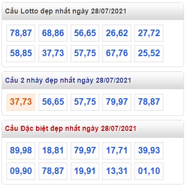 Thống kê lo to mb 28/7/2021