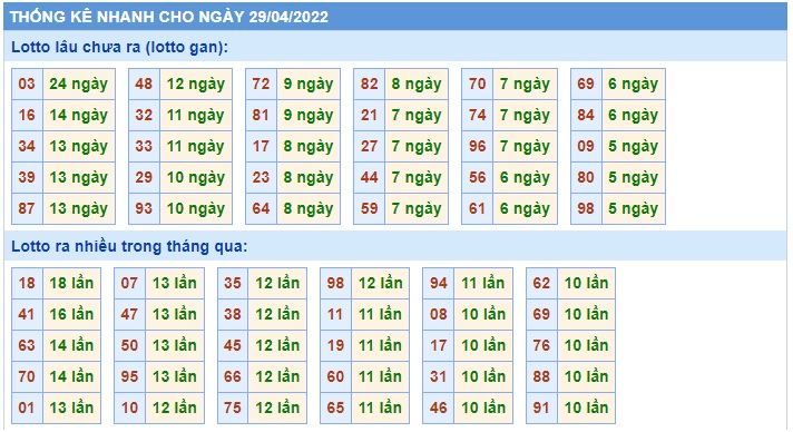 Soi cầu xsmb 29 4 2022, dự đoán xsmb 29/4/2022, chốt số xsmb 29/4/2022, soi cầu miền bắc 29/4/2022, soi cầu mb 29/4/2022, soi cầu xsmb 29-4-2022