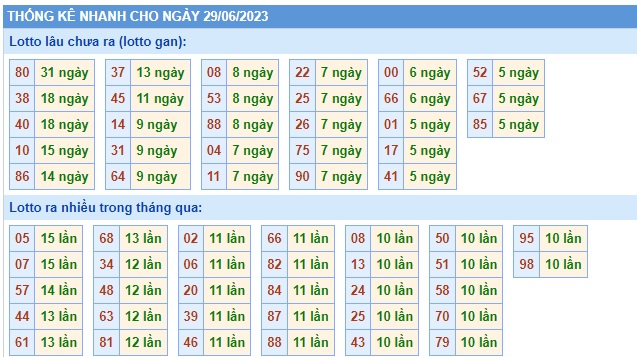 Soi cầu xsmb 29 6 23, dự đoán xsmb 29/6/23, chốt số xsmb 29-6-2023, soi cầu miền bắc 29 06 2023, soi cầu mb 29-6-2023, soi cầu xsmb 29/6/23, dự đoán mb 29/6/23