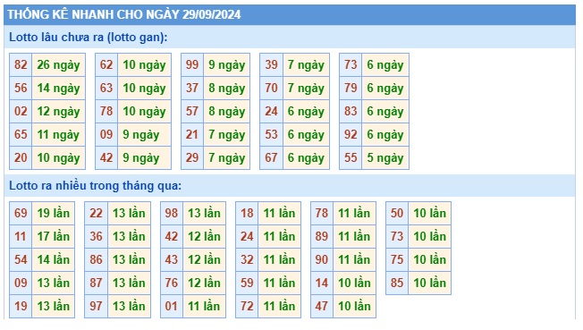  Soi cầu xsmb 29/9/24, dự đoán xsmb 29/9/24, chốt số xsmb 29/9/24, soi cầu miền bắc 29-09-2024, soi cầu mb 29-9-2024, soi cầu xsmb 29/9/24, dự đoán mb 29/9/24