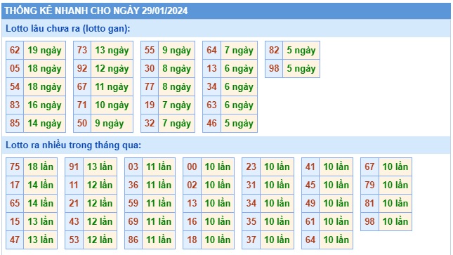 Soi cầu xsmb 29/1/24, dự đoán xsmb 29-1-2024, chốt số xsmb 29 1 2024, soi cầu miền bắc 29-1-2024, soi cầu mb 29/1/2024, soi cầu xsmb 29-1-2024