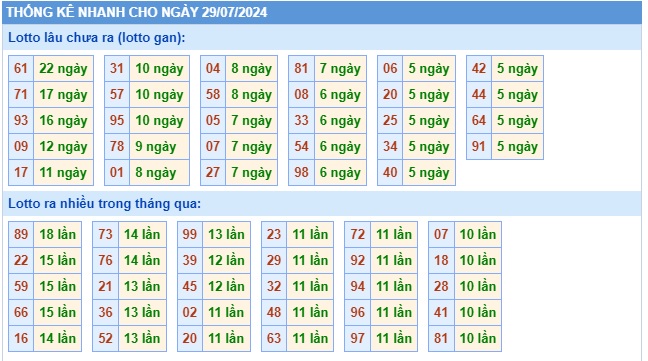 Soi cầu xsmb 29/7/24, dự đoán xsmb 29/7/24, chốt số xsmb 29-7-2024, soi cầu miền bắc 29/7/2024, soi cầu mb 29-7-2024, soi cầu xsmb 29/7/2024, dự đoán mb 29/7/24