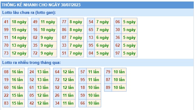 Soi cầu xsmb 30/7/23, dự đoán xsmb 30 07 23, chốt số xsmb 30-7-23, soi cầu miền bắc 30/07/2023, soi cầu mb 30-7-23, soi cầu xsmb 30-07-2023, dự đoán mb 30/7/2023