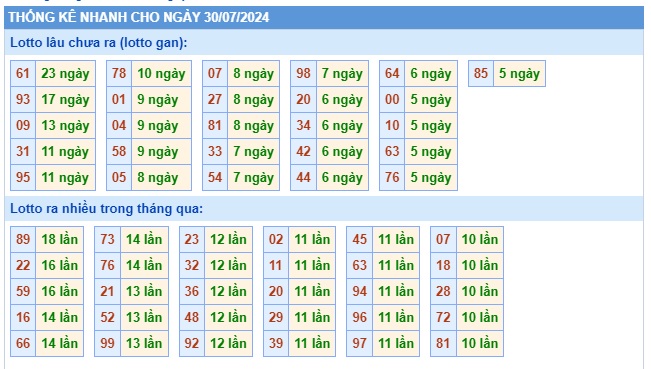 Soi cầu xsmb 30/7/24, dự đoán xsmb 30-7-2024, chốt số xsmb 30/7/2024, soi cầu miền bắc 30/7/2024, soi cầu mb 30-7-2024, soi cầu xsmb 30/7/2024, dự đoán mb 30/7/2024