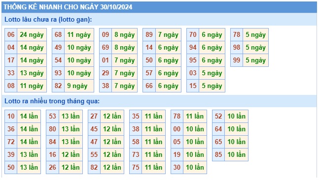  Soi cầu xsmb 30/10/24, dự đoán xsmb 30/10/24, chốt số xsmb 30-10-2024, soi cầu miền bắc 30/10/2024, soi cầu mb 30-10-2024, soi cầu xsmb 30/10/24, dự đoán mb 30/10/24