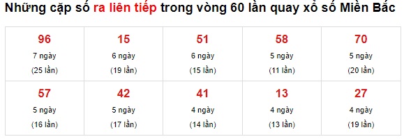 Thống kê cặp về liên tục 30/08/2021