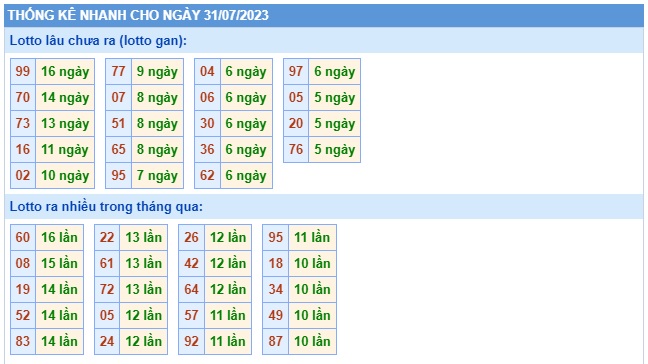  Soi cầu xsmb 31/7/23, dự đoán xsmb 31-7-2023, chốt số xsmb 31 7 23, soi cầu miền bắc 31 7 2023, soi cầu mb 31-07-2023, soi cầu xsmb 31/7/23