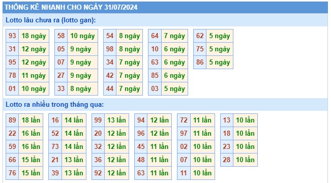 Soi cầu xsmb 31/7/24, dự đoán xsmb 31/7/24, chốt số xsmb 31 07 24, soi cầu miền bắc 31/7/2024, soi cầu mb 31 7 24, soi cầu xsmb 31/7/24, dự đoán mb 31/07/2024