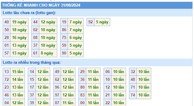 Soi cầu xsmb 31/8/24, dự đoán xsmb 31/8/24, chốt số xsmb 31-8-24, soi cầu miền bắc 31/8/24, soi cầu mb 31-8-2024, soi cầu xsmb 31/8/24