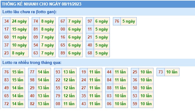 Soi cầu xsmb 8 11 23, dự đoán xsmb 08 11 23, chốt số xsmb 8-11-23, soi cầu miền bắc 08-11-2023, soi cầu mb 8-11-2023, soi cầu xsmb 08 11 23