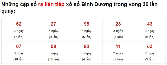 Thống kê lô đẹp Bình Dương 11/6/21