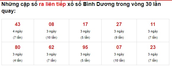 Thống kê lô đẹp Bình Dương 4/6/21