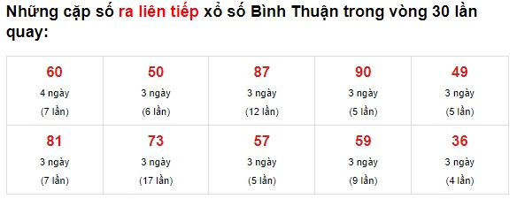 Thống kê XS Bình thuận 10/6/2021