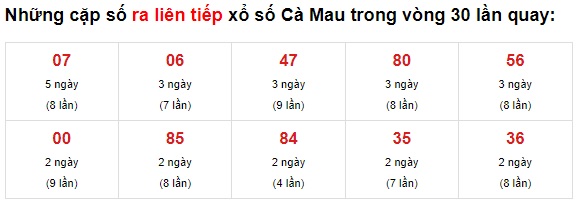 Thống kê XS Cà Mau 14/6/2021