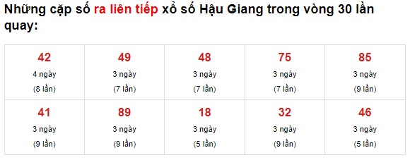 Thống kê Hậu Giang 12/6/21