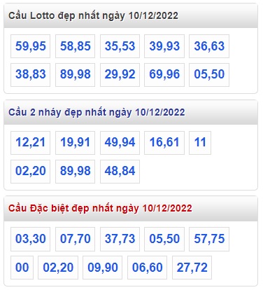 thống kê lô đẹp mb 10/12/22