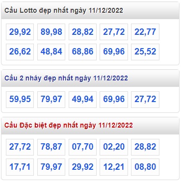  Thống kê lô đẹp xsmb 11/12/22