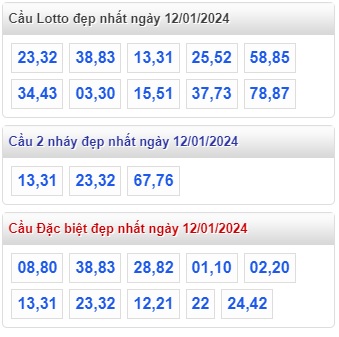 Soi cầu xsmb 12/1/24, dự đoán xsmb 12-1-2024, chốt số xsmb 12/1/24, soi cầu miền bắc 12-1-2024, soi cầu mb 12 1 2024, soi cầu xsmb 112 1 24, dự đoán mb 12/1/2024